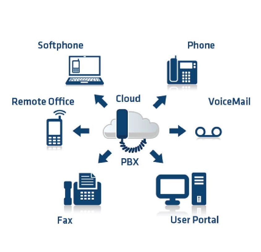 IP Phone Setup-01 IP Phone Setup-01